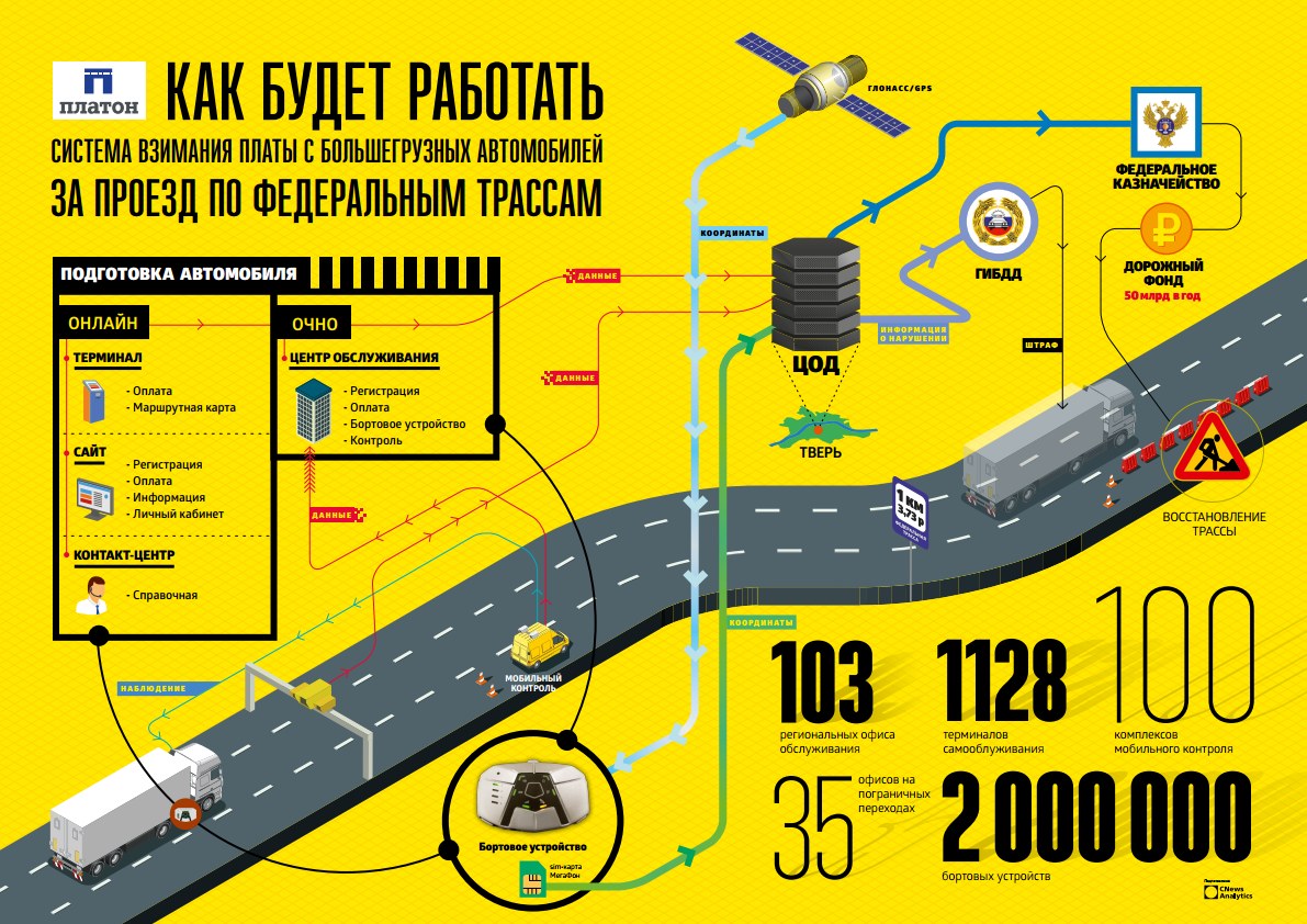 infografika platon